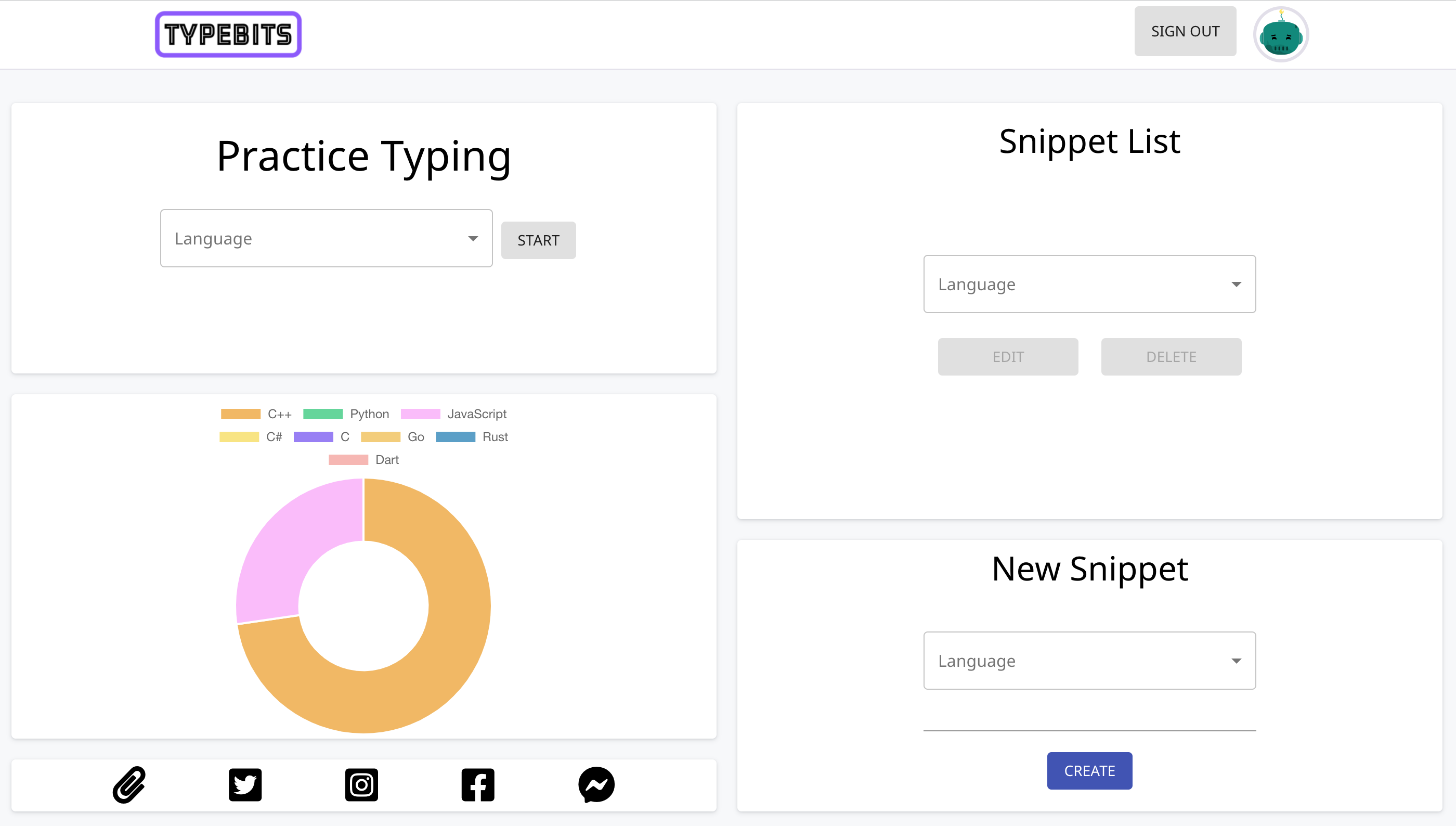 Typebits dashboard